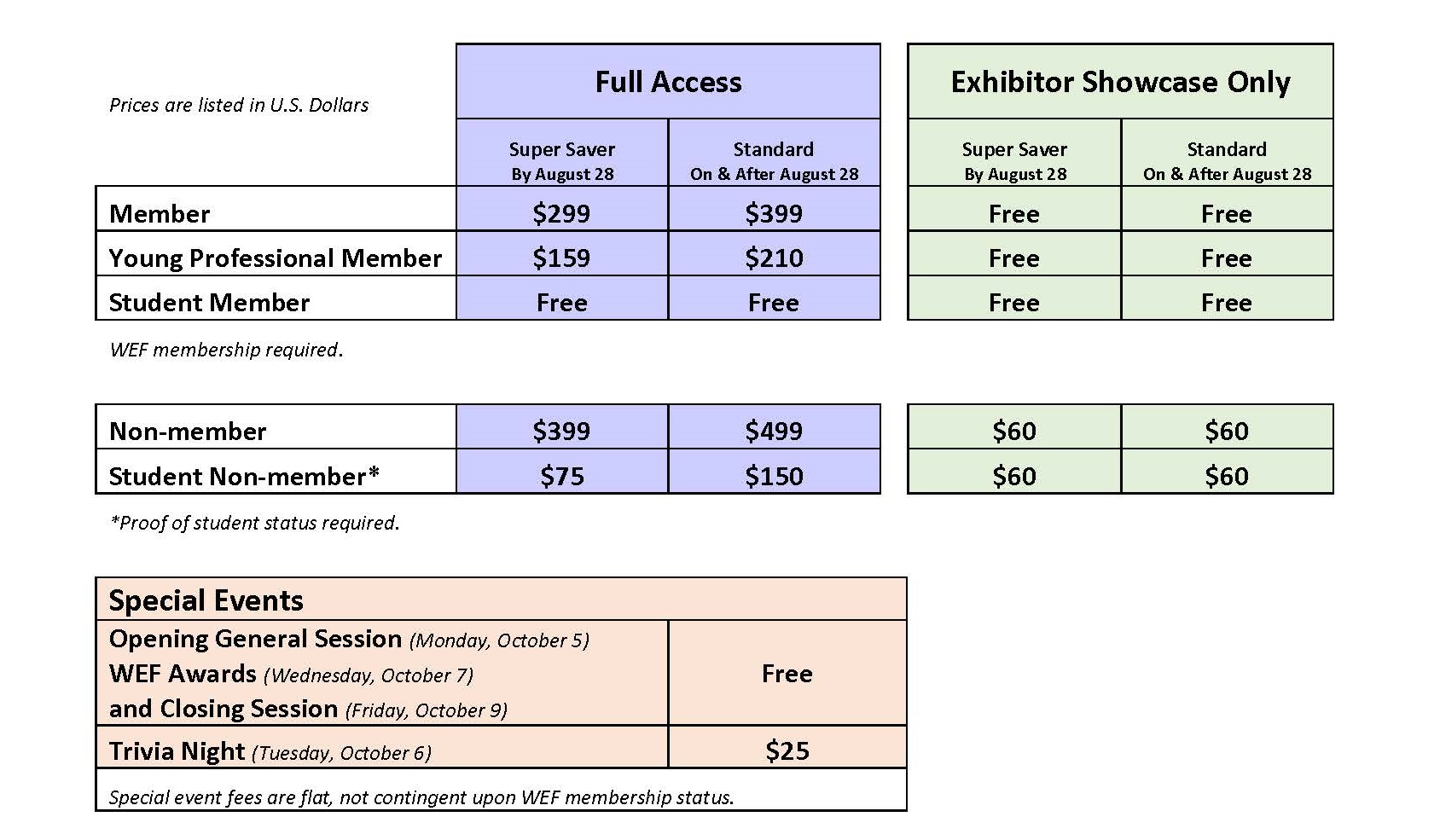 WEFTEC Connect Rates v5.jpg