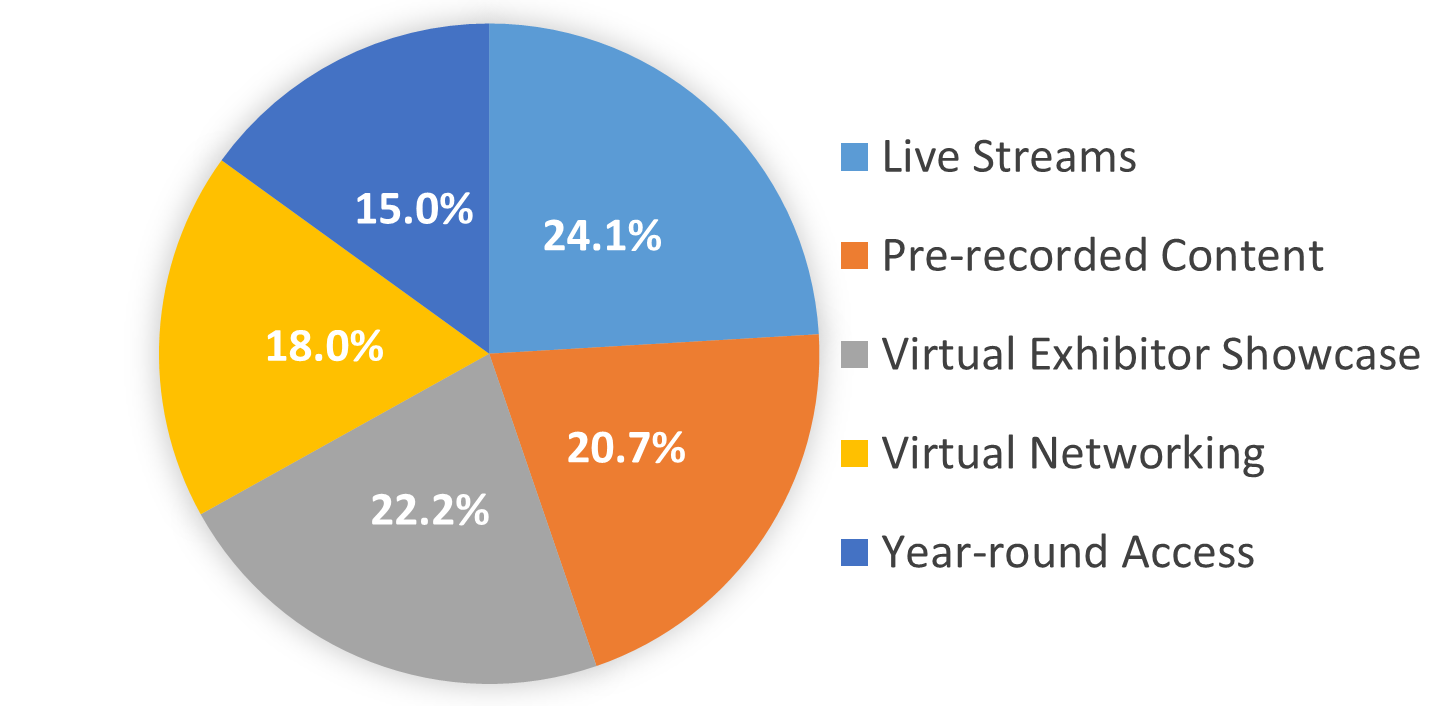 Connect Survey resutls.png