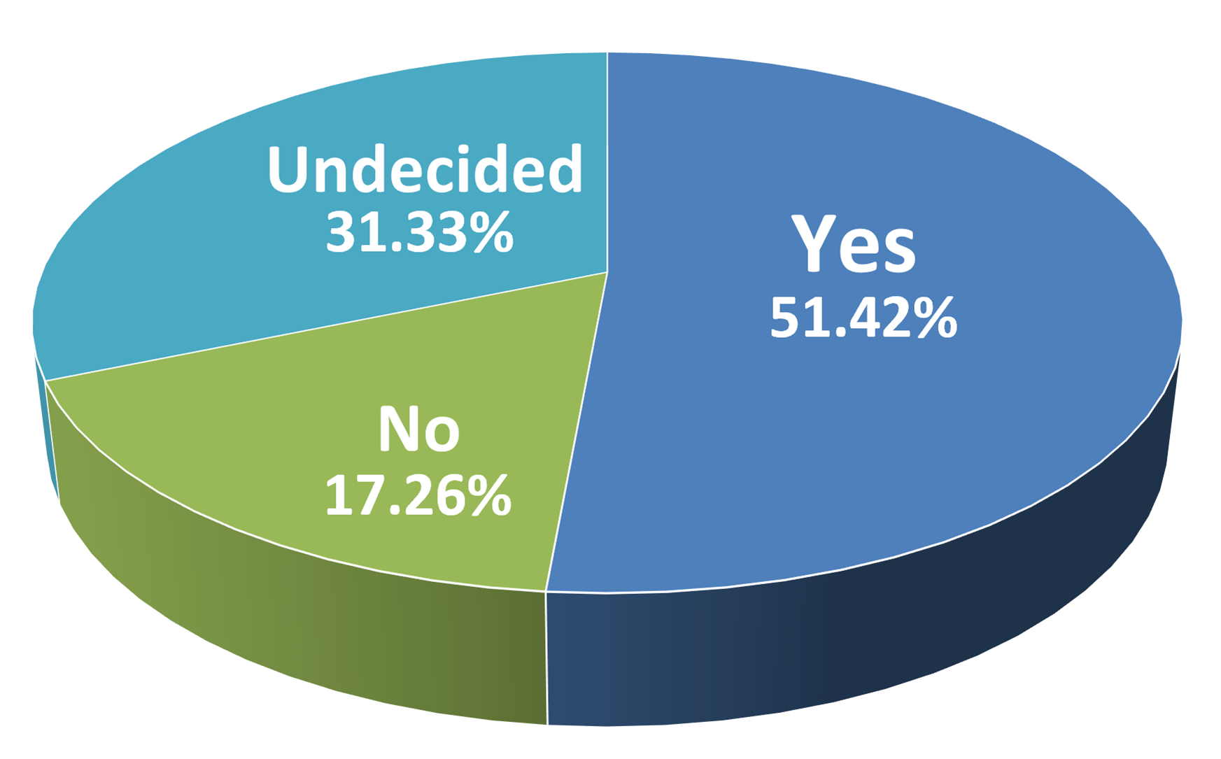 survey - attending.png